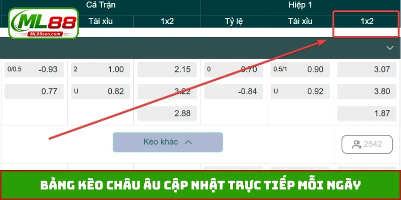 Bảng kèo châu Âu cập nhật trực tiếp mỗi ngày