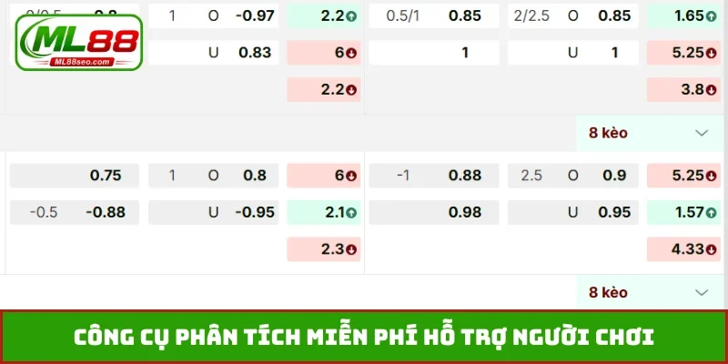Công cụ phân tích miễn phí hỗ trợ người chơi