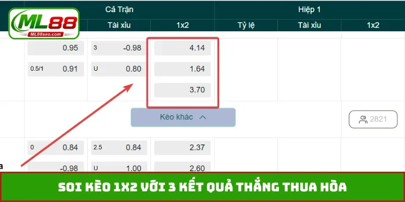 Soi kèo 1X2 với 3 kết quả thắng thua hòa